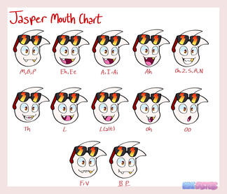 Jasper Mouth Chart