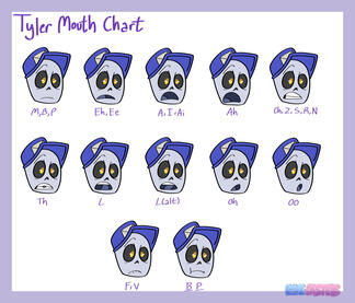Tyler Mouth Chart